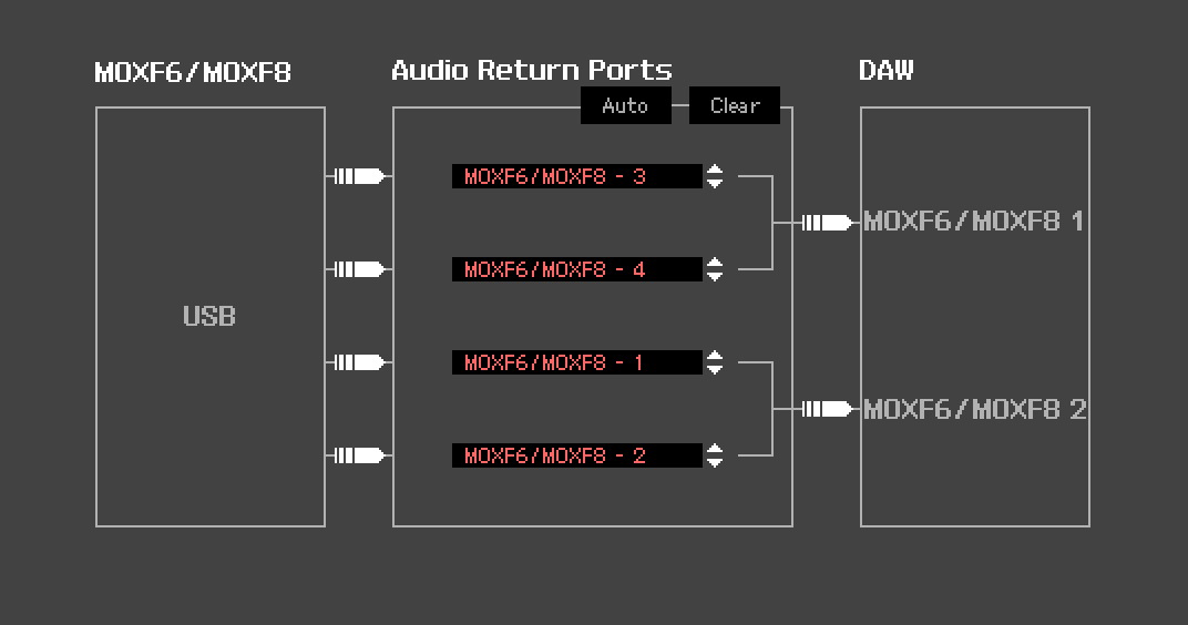 AudioReturnsMOXF